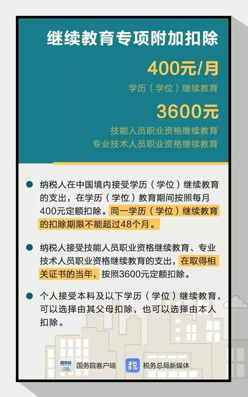 个人所得税视频,税法解读与实操技巧